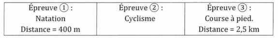 Les 3 épreuves du triathlon : Épreuve 1 de natation (distance 400 m), Épreuve 2 de cyclisme, Épreuve 3 de course à pied (distance 2,5 km).