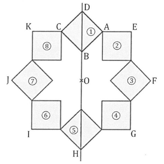 Carré ABCD et ses figures symétriques obtenues par rotation autour d’un centre O.