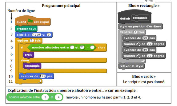 Script scratch constitué d’un programme principal, d’un bloc rectangle et d’explications pour dessiner un motif aléatoire.