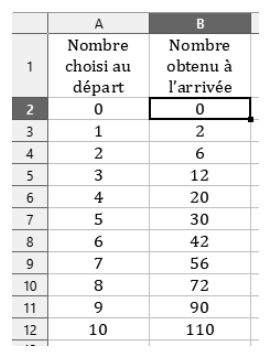 Tableur des résultats du programme de calcul
