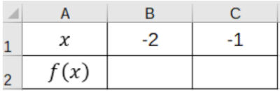 Feuille de calcul d’un tableur pour calculer l’image d’un nombre par une fonction affine