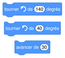 Instructions du script pour tracer un parallélogramme