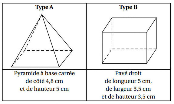 Caractéristiques de la boîte A de la forme d’une pyramide à base carrée et de la boîte B de la forme d’un pavé droit.