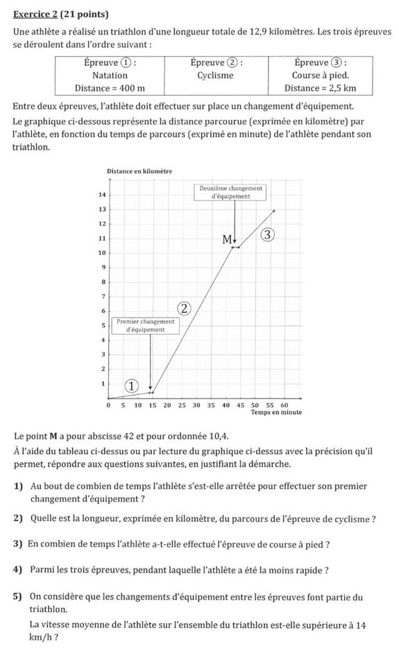 Exercice 2 du Brevet Amérique du Nord 3 juin 2021