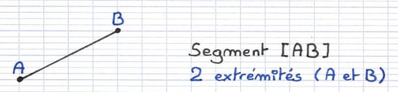 Segment [AB] avec ses deux extrémités A et B.
