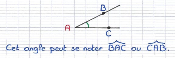 Les deux noms possibles d’un angle.