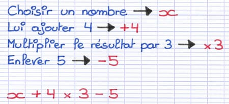 Le programme de calcul est écrit sous la forme d’une expression littérale.