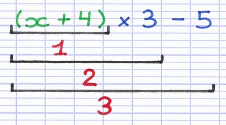 Les parenthèses sont ajoutées afin d’ordonner l’expression littérale.