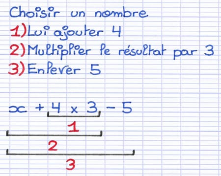 Indication que l’ordre des opérations de l’expression ne correspond pas à l’ordre des instructions.