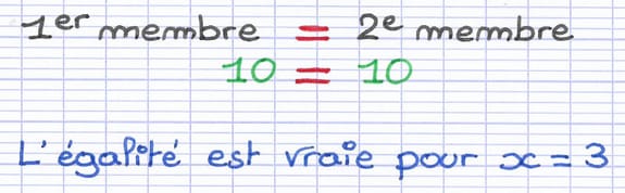 La comparaison des résultats des deux membres de l’équation, 10 = 10, permet de conclure que l’égalité est vraie pour x = 3.