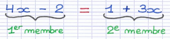 Équation 4x - 2 = 1 + 3x avec accolades indiquant le 1er membre et le deuxième membre.