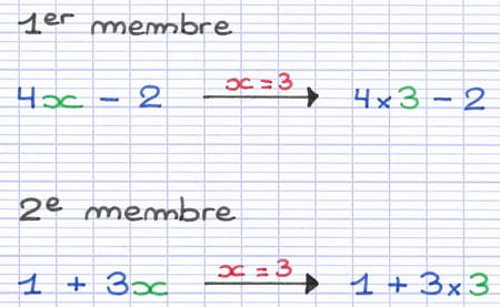 Test d’égalité en remplaçant la lettre x par la valeur numérique 3.