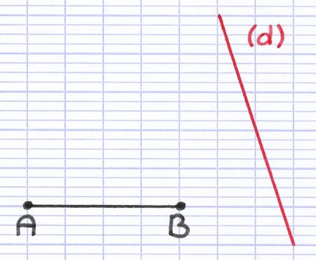 Segment [AB] dont on cherche à construire le symétrique par rapport à un axe de symétrie représenté par une droite (d).