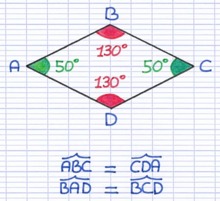 Losange ABCD dont les angles opposés ont la même mesure : ABC = CDA = 130° et BAD = BCD = 50°.