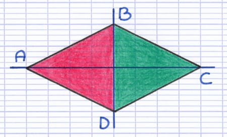 Losange ABCD avec indication que ses deux axes de symétrie sont ses diagonales (BD) et (AC).