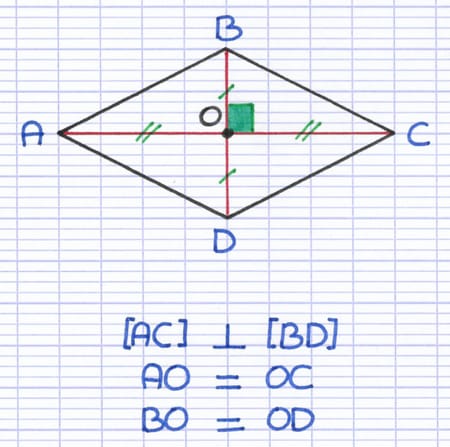 Losange ABCD traversé par ses diagonales perpendiculaires [AC] et [BD] se coupant en leur milieu.