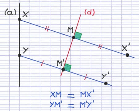 Construction de l’image des deux points X et Y de la droite (a) par symétrie axiale d’axe (d).