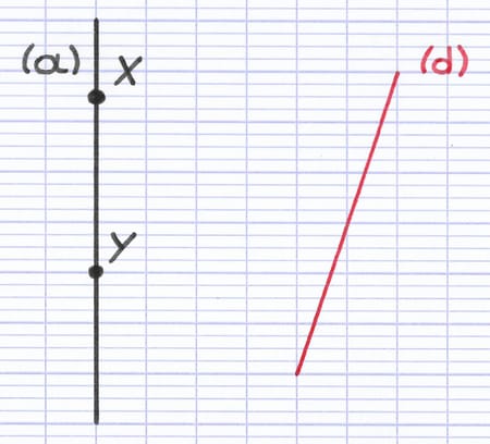 Deux points X et Y placés sur la droite (a) en vue de la construction du symétrique par rapport à l’axe (d).