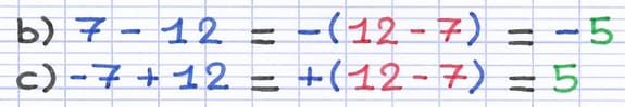 Addition et soustraction des nombres relatifs de signes différents : b) 7 - 12 = -(12-7) = -5 et c) -7 + 12 = +(12-7) = 5.