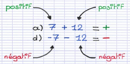 Illustration que le signe de la réponse est identique à celui des deux nombres relatifs.