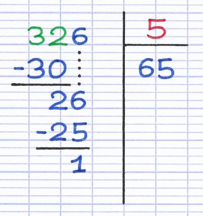 Division euclidienne particulière où le diviseur est plus grand que le 1er chiffre du dividende.