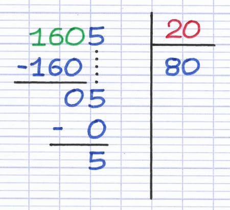 Division euclidienne particulière où le diviseur est plus grand que les deux premiers chiffres du dividende.