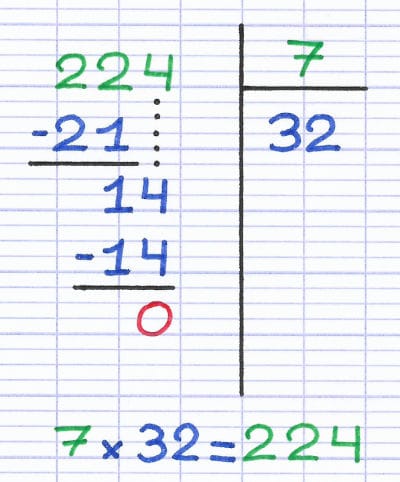 Division euclidienne 224 ÷ 7 où le dividende et le diviseur sont des multiples.