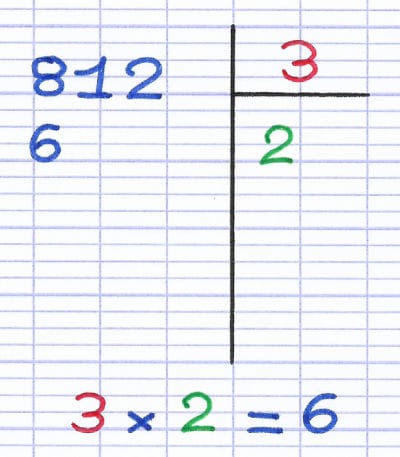 Le diviseur est multiplié par le premier chiffre du quotient.
