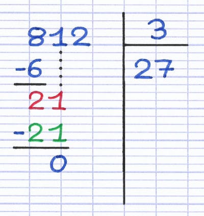 Calcul du nouveau reste provisoire de la division euclidienne : 21 - 21 = 0.