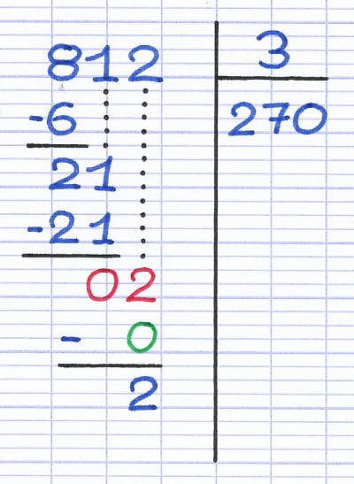 Le reste final de la division euclidienne est le résultat de la soustraction 2 - 0.