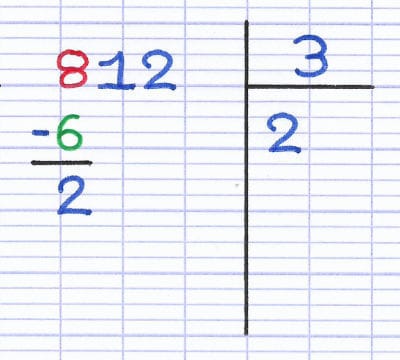 Le reste provisoire de la division euclidienne est le résultat de la soustraction 8 - 6.