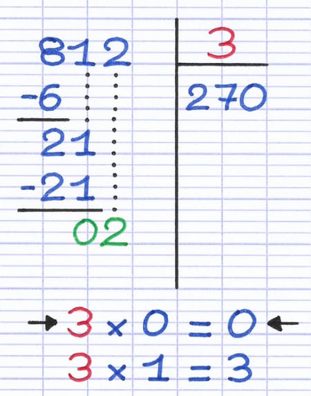 Calcul du troisième chiffre du quotient au sein de la division euclidienne.
