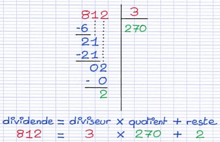 Utilisation de l’équation mathématique pour vérifier la réponse de la division euclidienne.