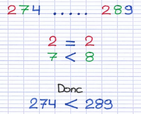 Comparaison chiffre par chiffre de 274 et 289.