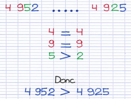 Comparaison chiffre par chiffre de 4952 et 4925.