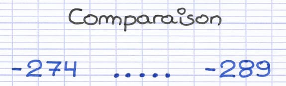 Énoncé consistant à comparer deux nombres relatifs négatifs : -274 et -289.