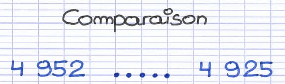Énoncé consistant à comparer deux nombres relatifs positifs : 4952 et 4925.