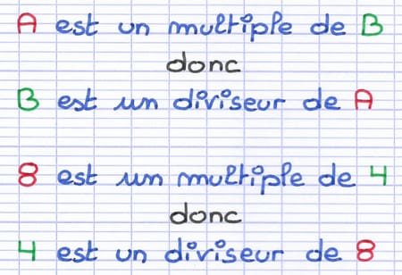 Propriété : Si A est un multiple de B, alors B est un diviseur de A.