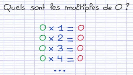 Multiplications de 0 par différents nombres entiers donnant toujours 0.