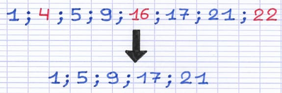 Liste de nombres avec en rouge ceux dont le chiffre des unités n’est pas 1, 3, 7 ou 9.