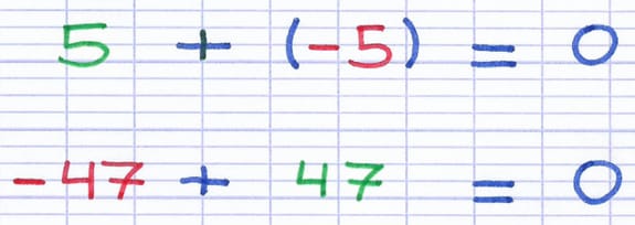 Addition de nombres relatifs égale à zéro : 5 + (-5) = 0 et -47 + 47 = 0.