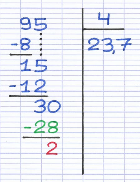 Calcul pour trouver le nouveau reste de la division décimale.
