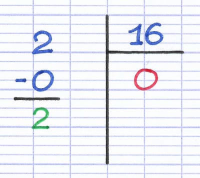 Exemple d’un cas particulier où le dividende est plus petit que le diviseur : 2 ÷ 16.