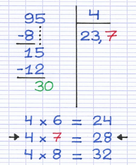 Calcul pour trouver le premier chiffre décimal du quotient de la division décimale.