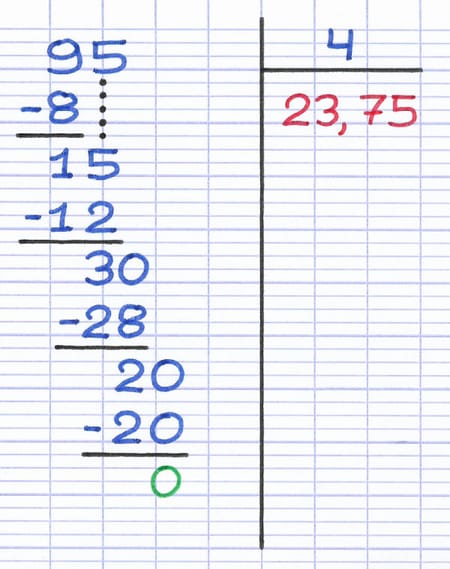 Calcul pour obtenir le quotient exact au sein de la division décimale.