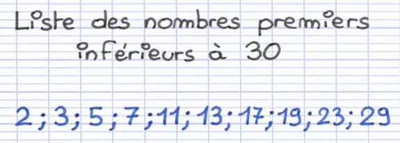 Liste des nombres premiers inférieurs à 30 : 2, 3, 5, 7, 11, 13, 17, 19, 23, 29.
