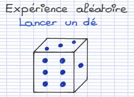 Expérience aléatoire représentée par un dé à 6 faces lancé sur une table.
