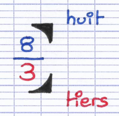 Fraction 8/3.