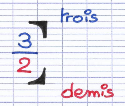 Fraction 3/2.