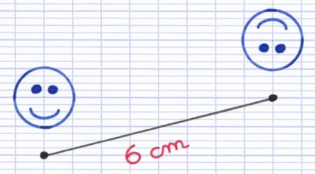 Exemple d’une unité de mesure de distance : 6 cm sépare deux émoticônes.